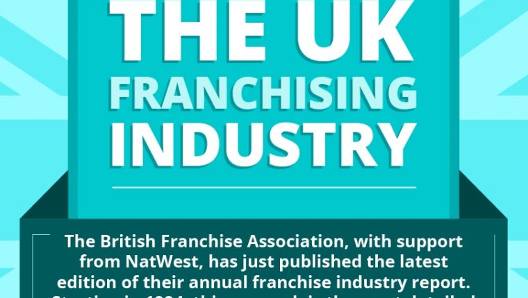The UK Franchising Industry
